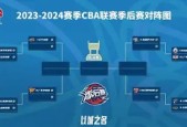 KAIYUN体育平台手机端-包含CBA季后赛赛程吃紧，萨克拉门托国王赛后主帅复盘，更衣室稳定，阵容厚度经受考验的词条