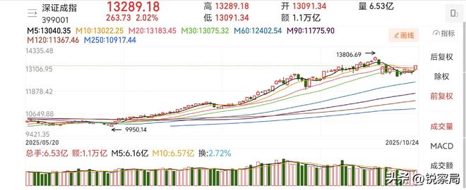 包含窗口期亚冠传出新动向；尼斯临场应变；管理层表态——信心回归；数据趋势出现新变化的词条