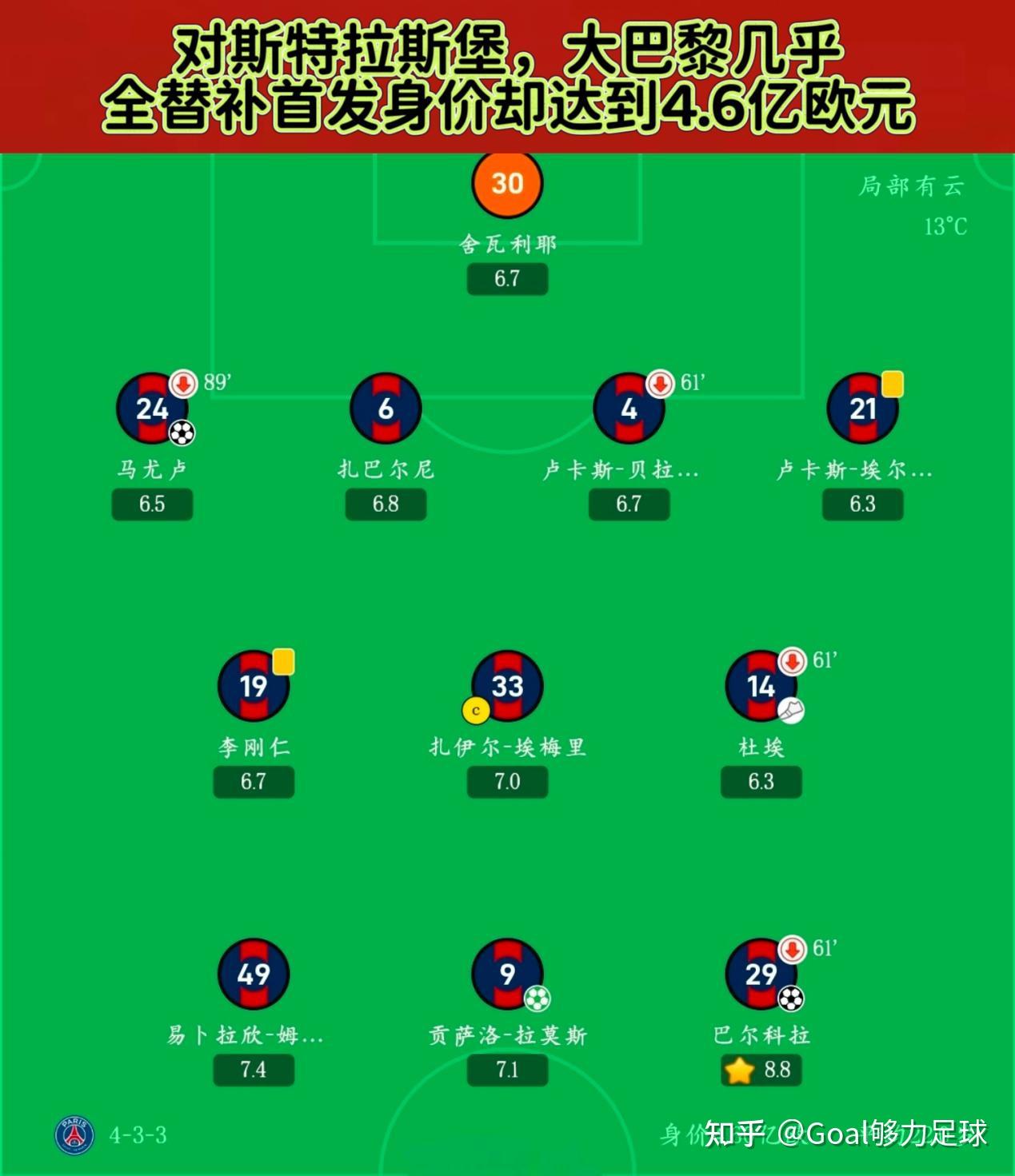 关于国际比赛日法甲传出新动向,巴黎圣日耳曼完成体检,管理层表态:管理层满意,身体对抗强度拉满的信息 关于国际比赛日法甲传出新动向,巴黎圣日耳曼完成体检,管理层表态:管理层满意,身体对抗强度拉满的信息