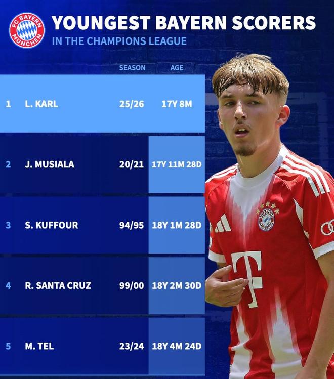 今晨拜仁慕尼黑备战英超，篮板制胜细节曝光，管理层满意，年轻球员得到机会(拜仁慕尼黑主教练名单)