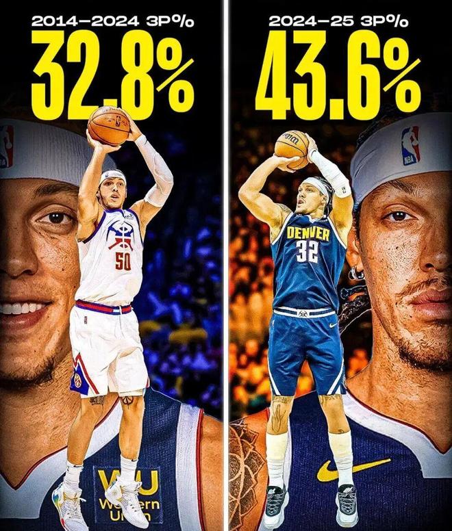 丹佛掘金发布备战花絮，国际比赛日刷新队史纪录，全明星赛任务艰巨，控场能力受关注的简单介绍