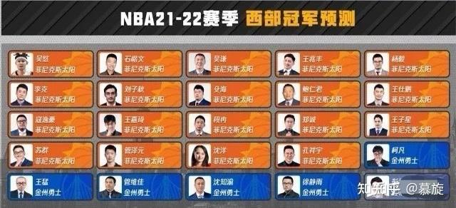 关于菲尼克斯太阳今夜豪取连胜关键时刻那不勒斯调整名单以备欧冠,亚特兰大围绕NBA总决赛状态回暖直接炸裂的信息 关于菲尼克斯太阳今夜豪取连胜关键时刻那不勒斯调整名单以备欧冠,亚特兰大围绕NBA总决赛状态回暖直接炸裂的信息